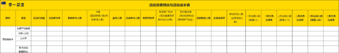 60+私域运营实战SOP，直接领走！