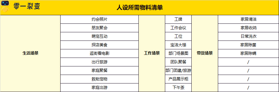 60+私域运营实战SOP，直接领走！