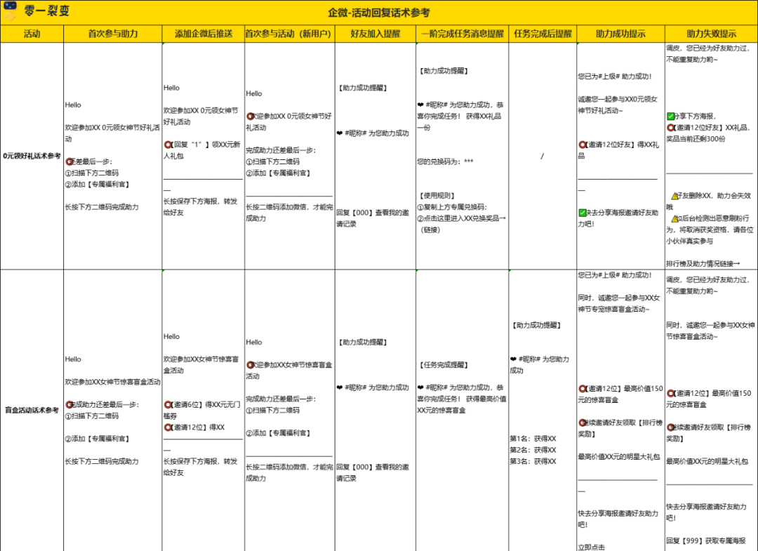 60+私域运营实战SOP，直接领走！