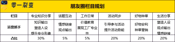 60+私域运营实战SOP，直接领走！