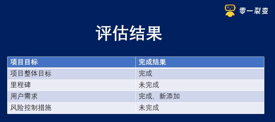 60+私域运营实战SOP，直接领走！