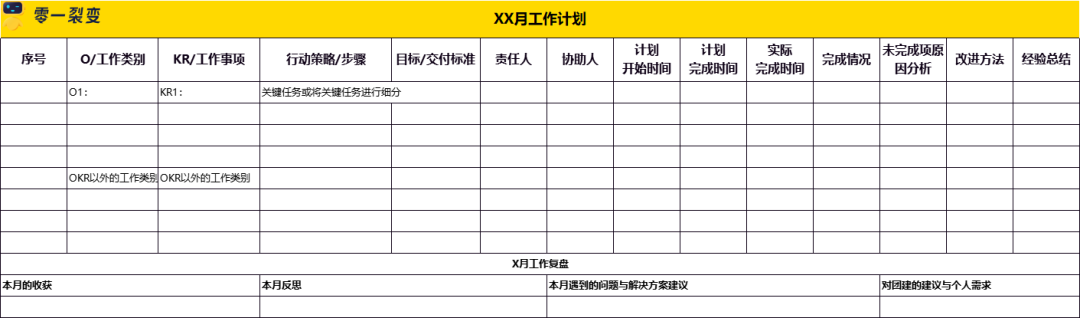 60+私域运营实战SOP，直接领走！