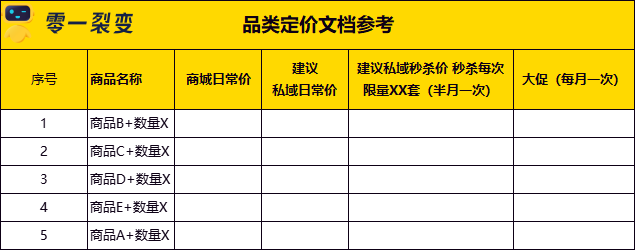 60+私域运营实战SOP，直接领走！