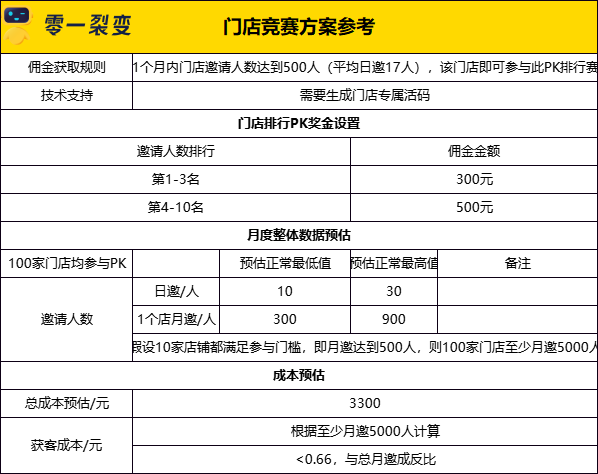 60+私域运营实战SOP，直接领走！