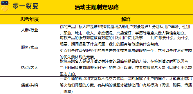 60+私域运营实战SOP，直接领走！