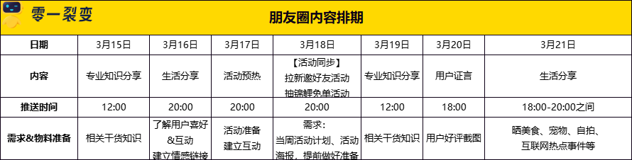 60+私域运营实战SOP，直接领走！