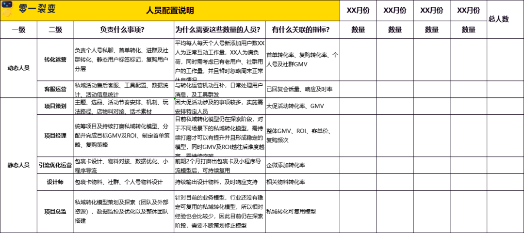 60+私域运营实战SOP，直接领走！