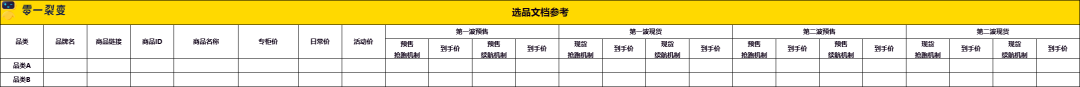 60+私域运营实战SOP，直接领走！