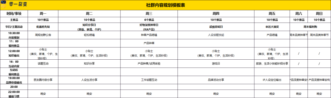 60+私域运营实战SOP，直接领走！