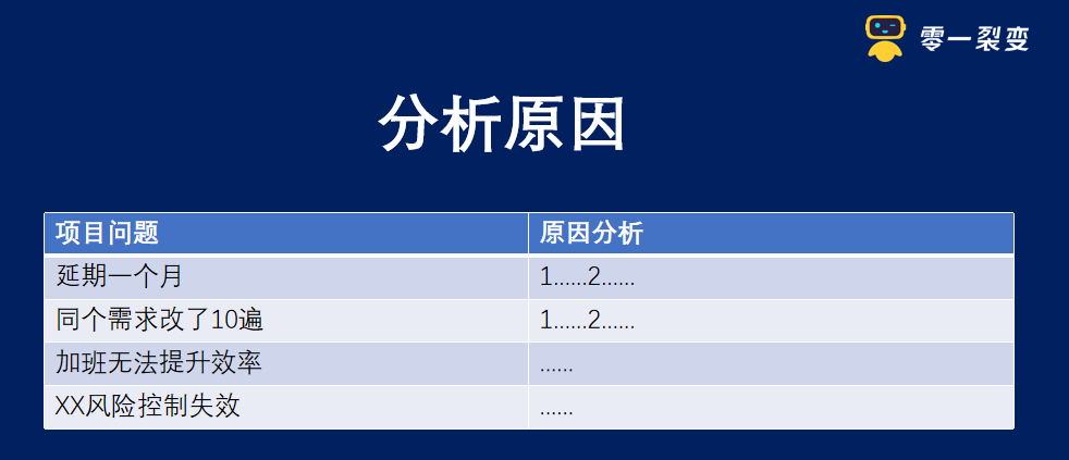 60+私域运营实战SOP，直接领走！