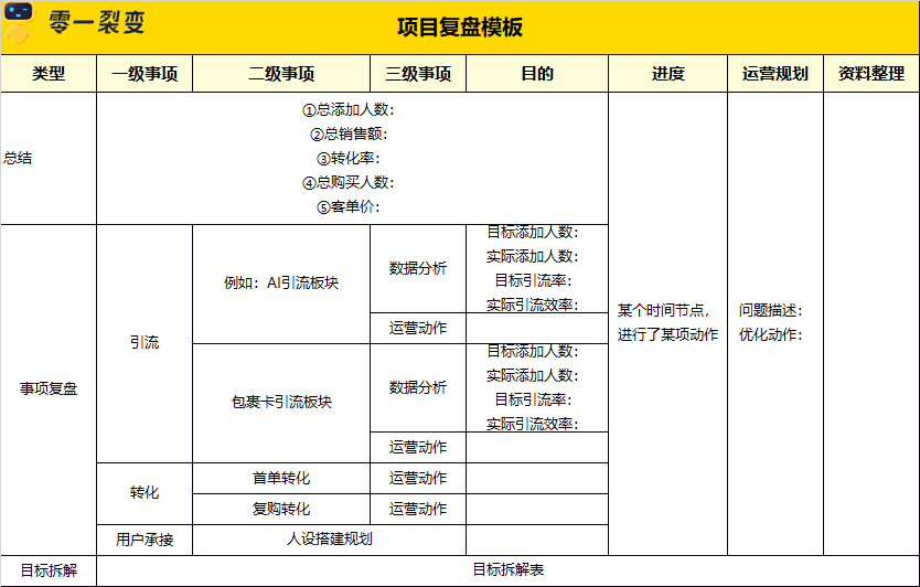 60+私域运营实战SOP，直接领走！