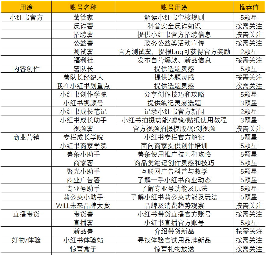 小红书必须了解的网站及账号，看完秒杀80%同行