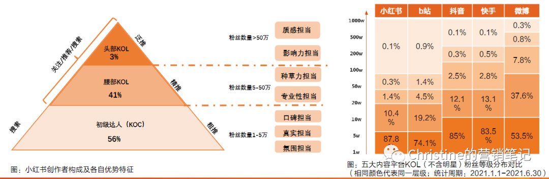 从发展历史、营销生态聊聊，小红书还值得运营吗？