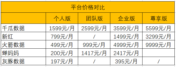 小红书必须了解的网站及账号，看完秒杀80%同行