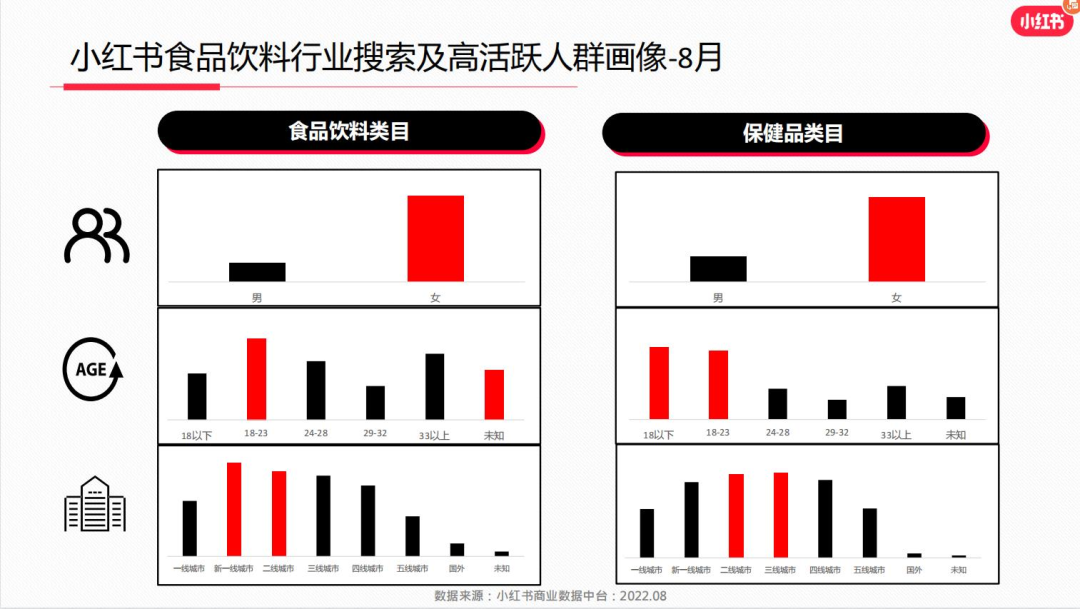 一文讲透 | 小红书涨粉4.7万，专业号你要这么玩