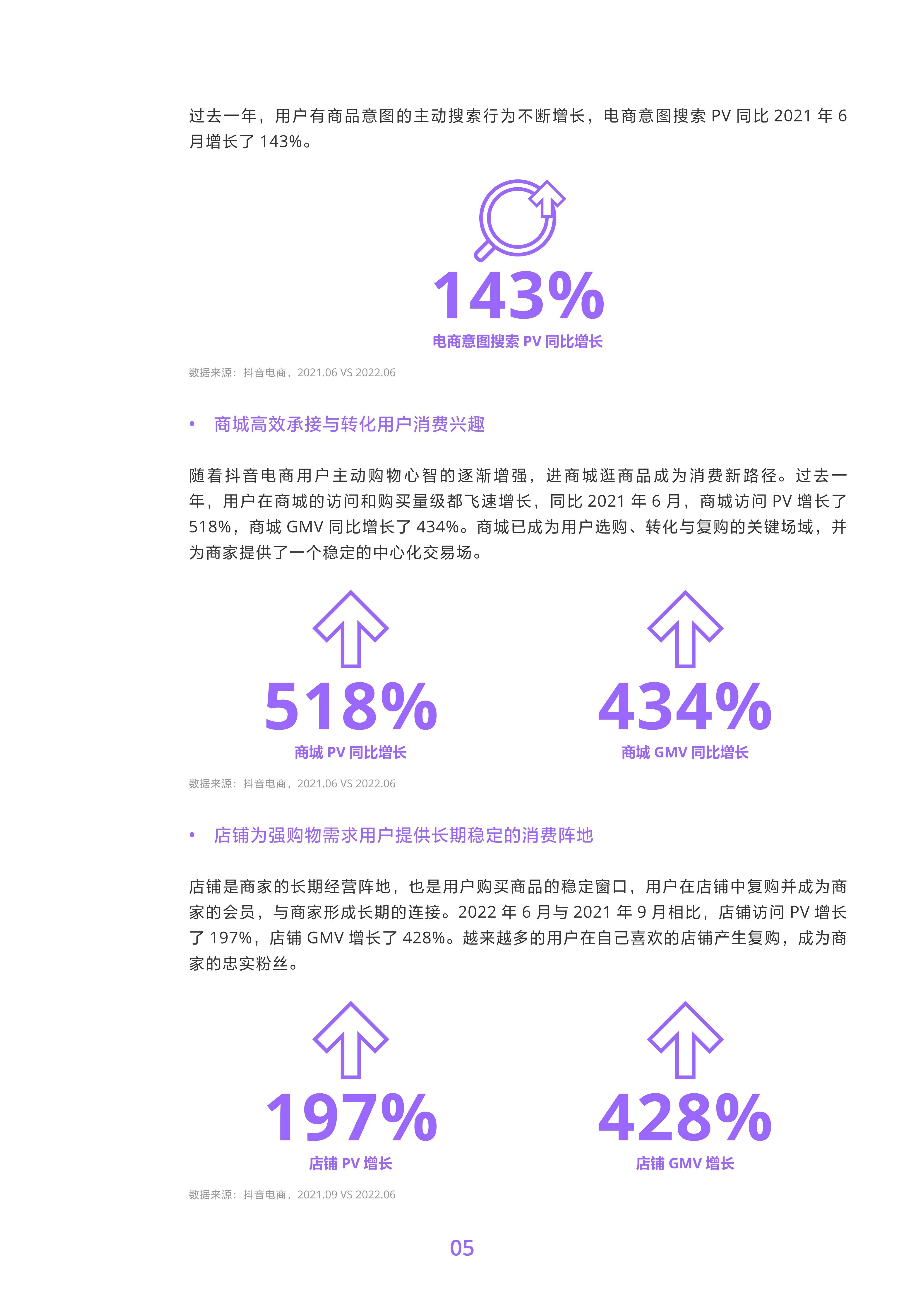 2022抖音电商商品发展报告