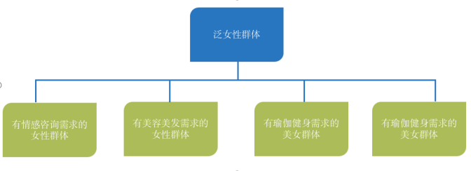 引流策划：三流活动出力，二流活动花钱，一流活动布局