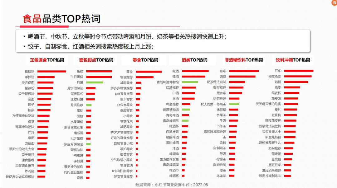 一文讲透 | 小红书涨粉4.7万，专业号你要这么玩