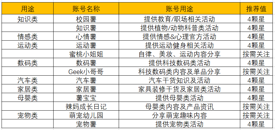 小红书必须了解的网站及账号，看完秒杀80%同行