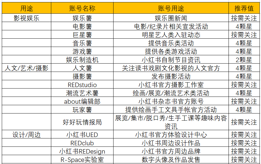 小红书必须了解的网站及账号，看完秒杀80%同行