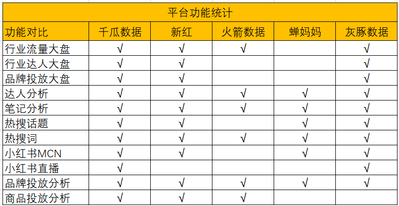 小红书必须了解的网站及账号，看完秒杀80%同行