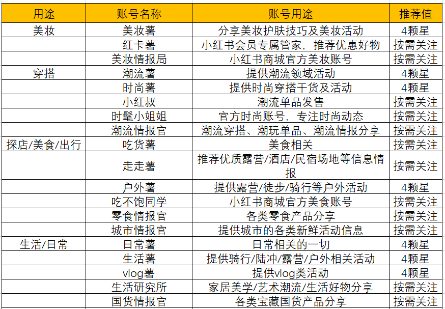 小红书必须了解的网站及账号，看完秒杀80%同行