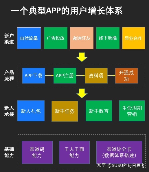 初级、中级、高级运营，他们的思维有何不同？