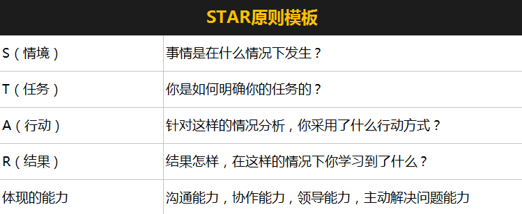 结合自身经验，聊聊运营简历都长啥样？