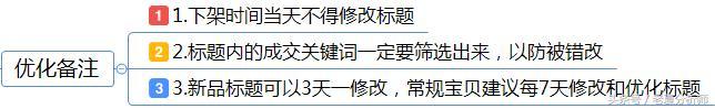 什么是电商运营？电商运营工作内容及每日工作安排