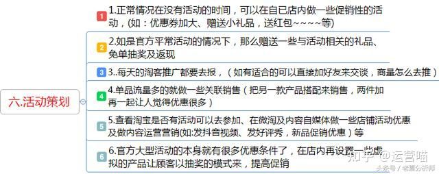 什么是电商运营？电商运营工作内容及每日工作安排