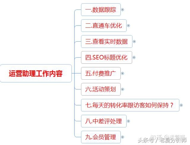 什么是电商运营？电商运营工作内容及每日工作安排