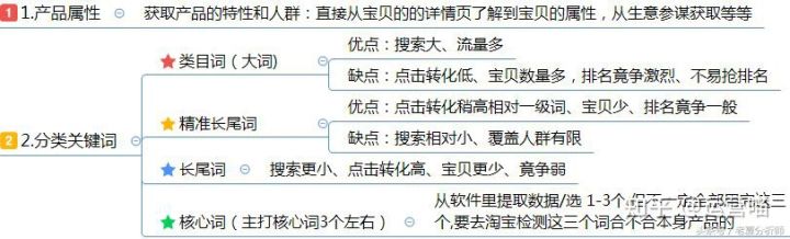 什么是电商运营？电商运营工作内容及每日工作安排