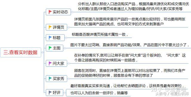 什么是电商运营？电商运营工作内容及每日工作安排