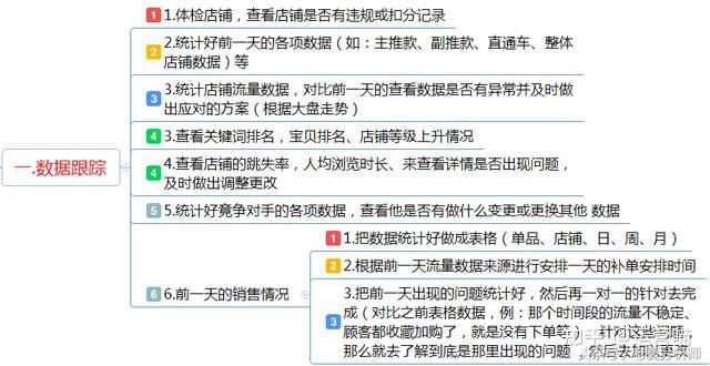 什么是电商运营？电商运营工作内容及每日工作安排