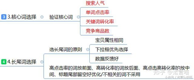 什么是电商运营？电商运营工作内容及每日工作安排