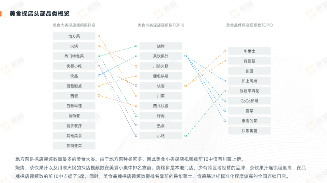 抖音达人探店，到底谁赚到钱了？