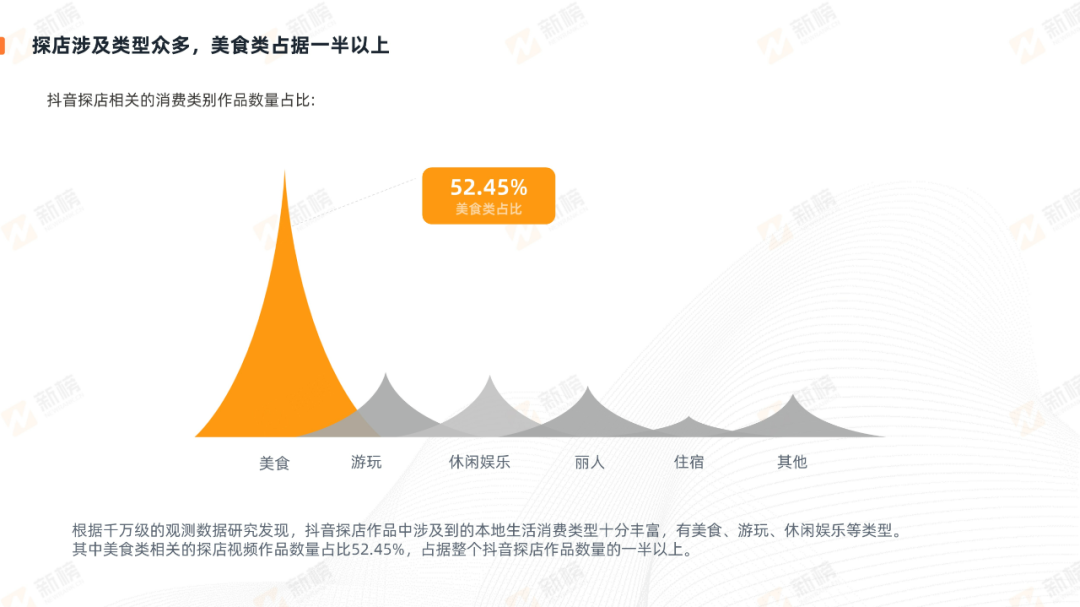 抖音达人探店，到底谁赚到钱了？