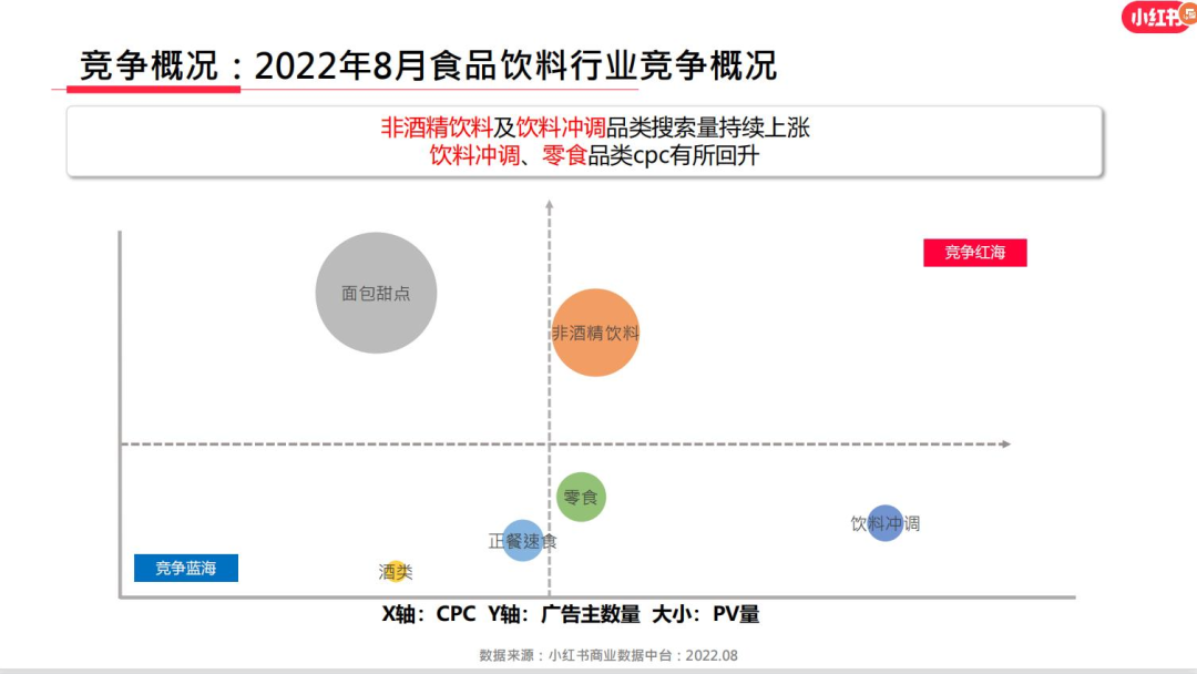 一文讲透 | 小红书涨粉4.7万，专业号你要这么玩