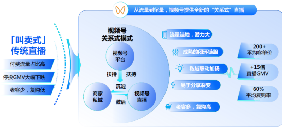 破解流量焦虑，服饰行业如何找到解法？