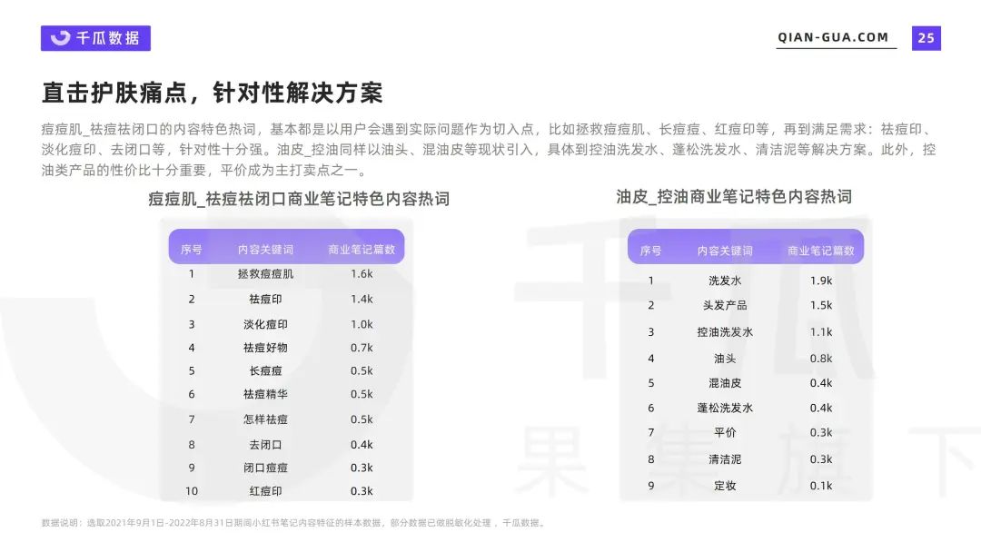 2022小红书笔记内容特征分析报告