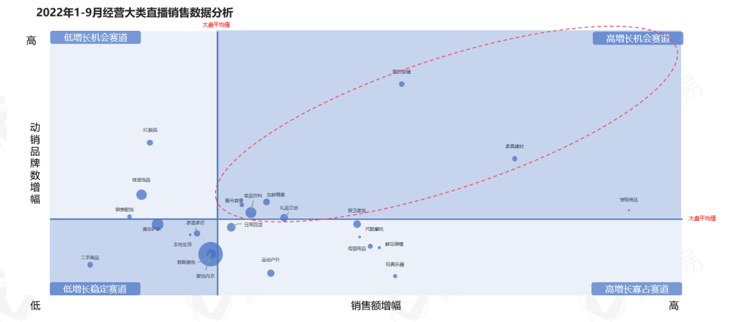 5000字干货，带你看清中国直播电商的九大趋势