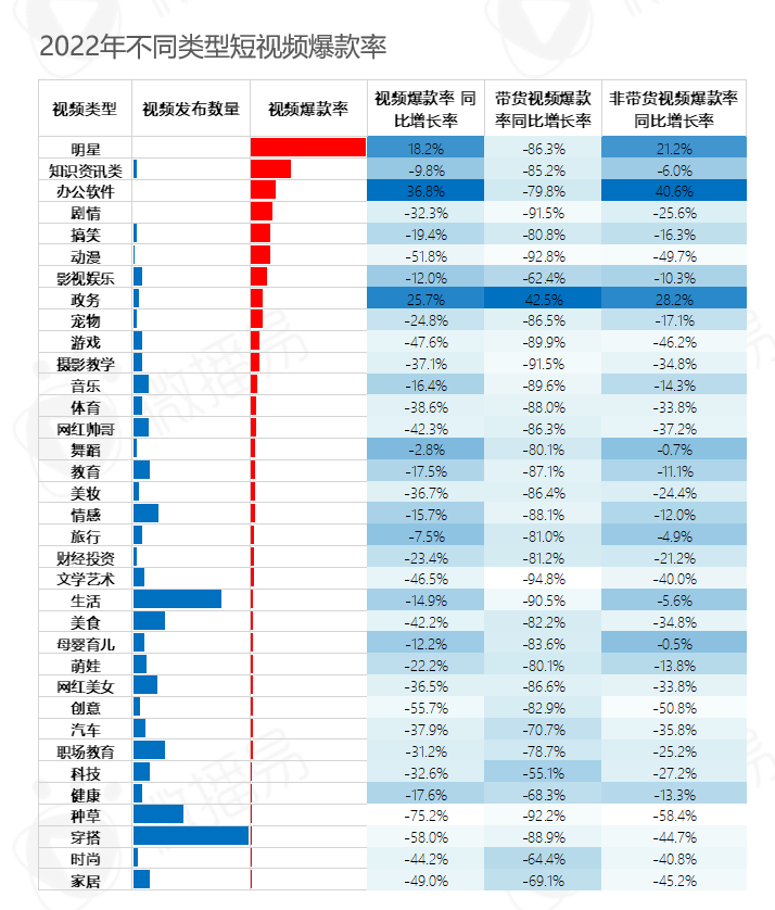 5000字干货，带你看清中国直播电商的九大趋势