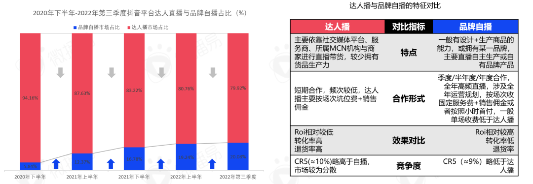 5000字干货，带你看清中国直播电商的九大趋势