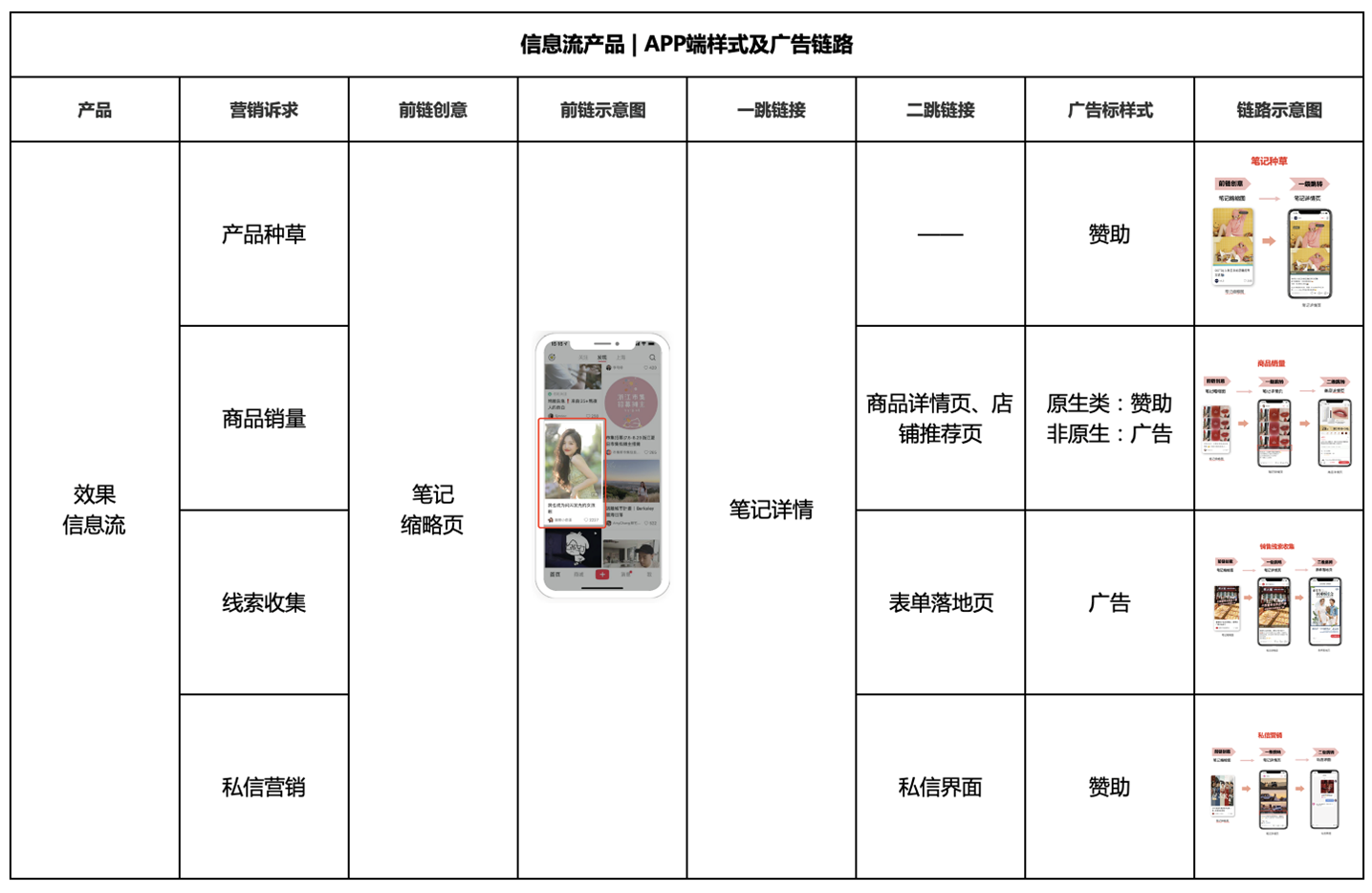 小红书有哪些营销工具和推广方式？看这一篇就够了