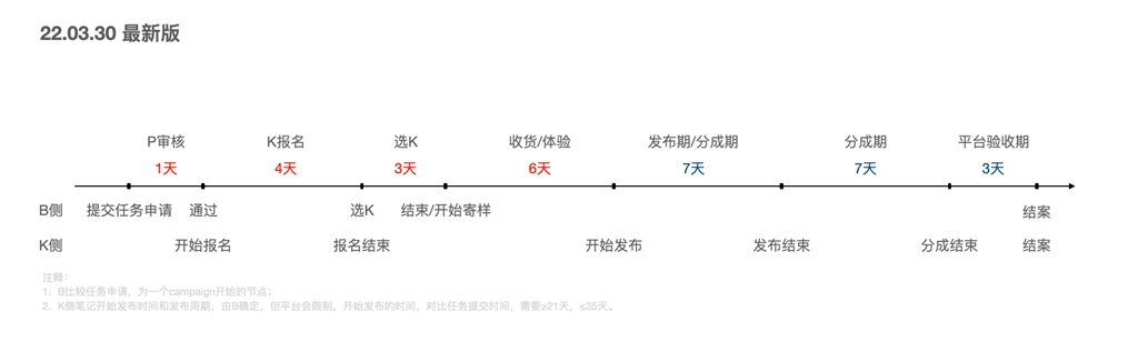 小红书有哪些营销工具和推广方式？看这一篇就够了