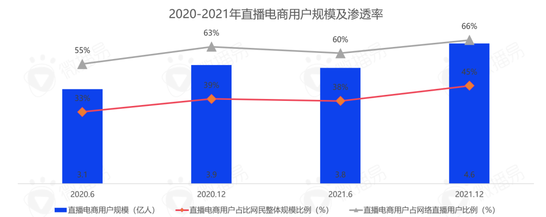 5000字干货，带你看清中国直播电商的九大趋势