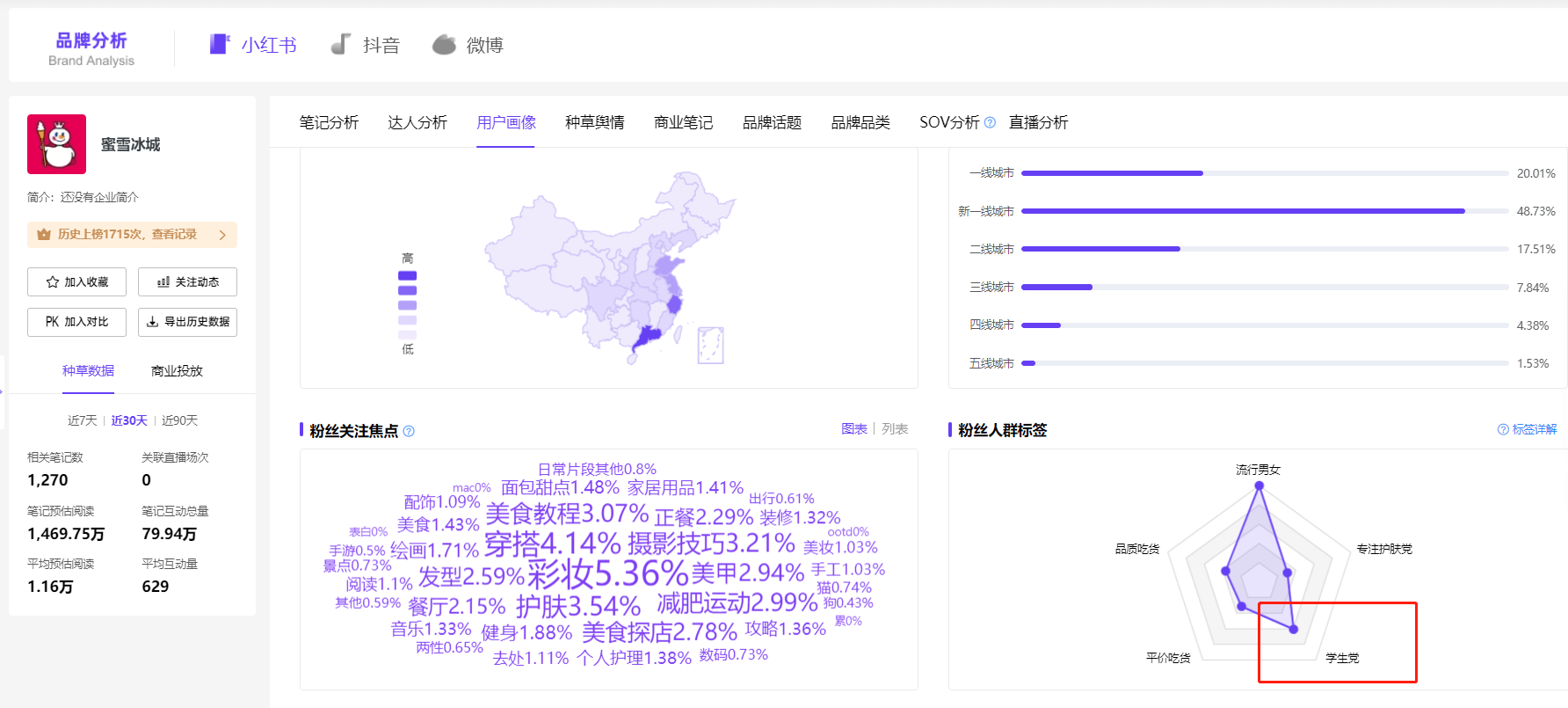 爆文预定：“纸箱狗”风靡小红书，教你追热点的正确姿势 