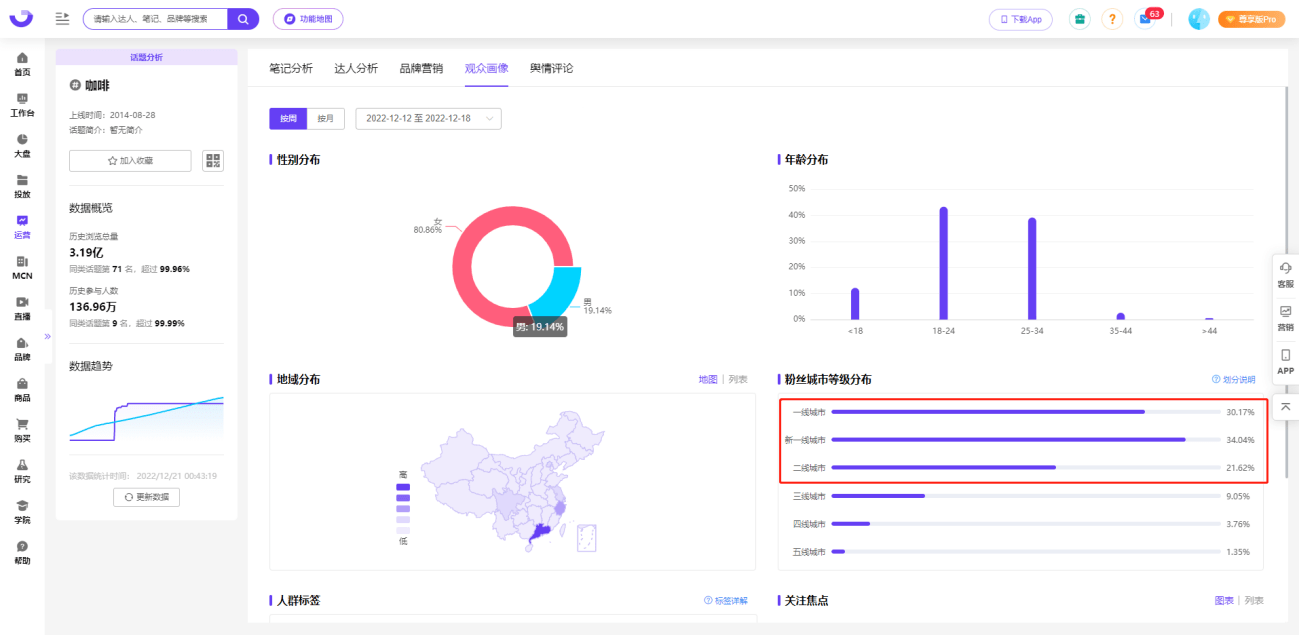 小红书用户数据|咖啡变刚需，品牌如何把握市场红利？