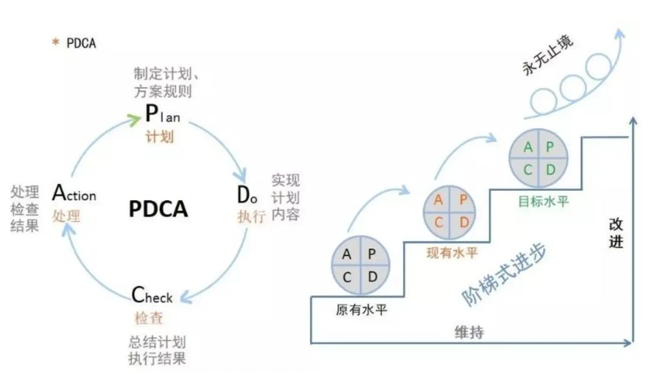 实战经验 | 一位资深增长运营的4大道法术器