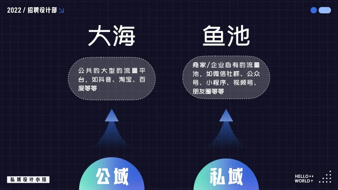 私域设计怎么做？掌握这些方法，帮你快速理清思路